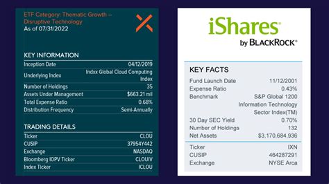 xbb etf fact sheet.